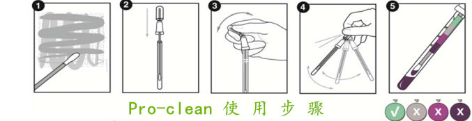 Pro-clean使用图示.jpg