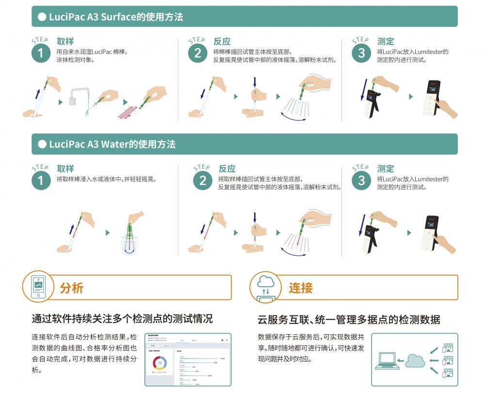 Smart操作示意图.jpg